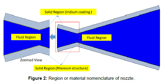 aeronautics-aerospace-engineering-nomenclature-nozzle