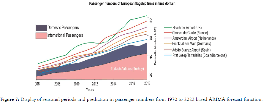 aeronautics-aerospace-engineering-prediction