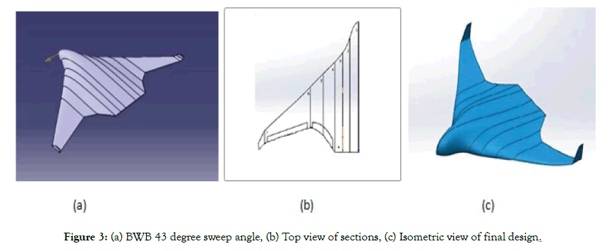 aeronautics-aerospace-engineering-sections