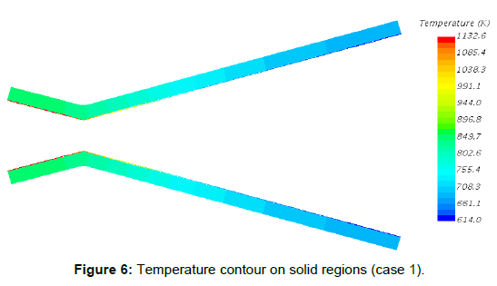 aeronautics-aerospace-engineering-solid-regions