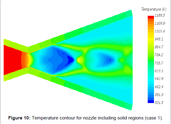 aeronautics-aerospace-engineering-solid-regions