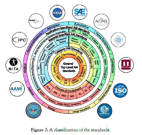 aeronautics-aerospace-engineering-standards