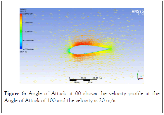 aeronautics-aerospace-engineering-velocity