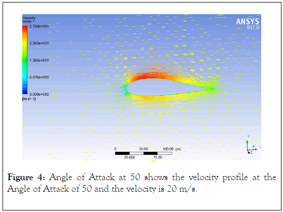 aeronautics-aerospace-engineering-velocity-profile