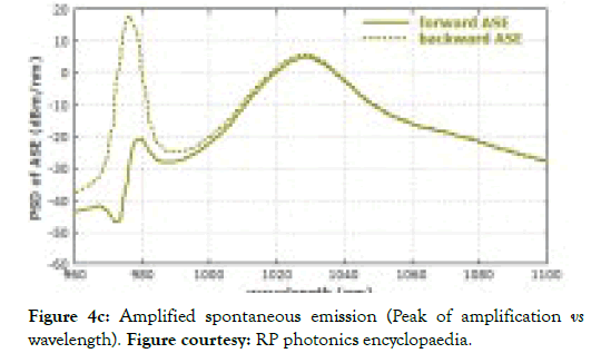 aeronautics-aerospace-engineering-wavelength