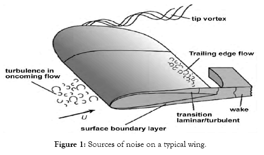 aeronautics-aerospace-engineering-wing