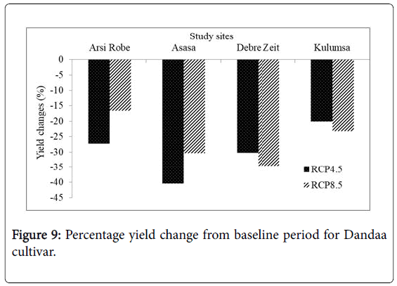 agricultural-science-food-research-baseline-period