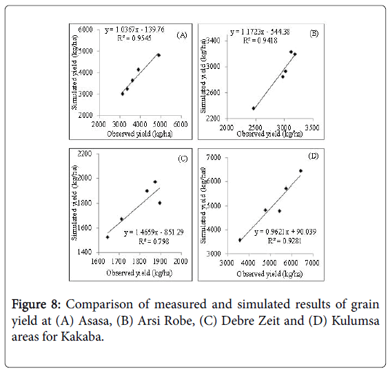 agricultural-science-food-research-simulated-results