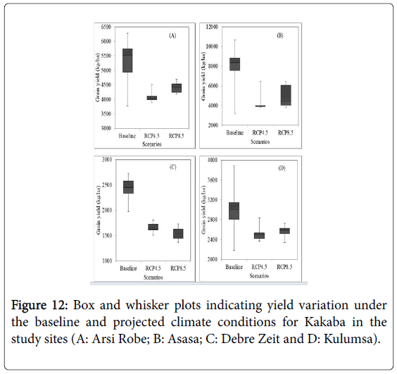 agricultural-science-food-research-yield-variation