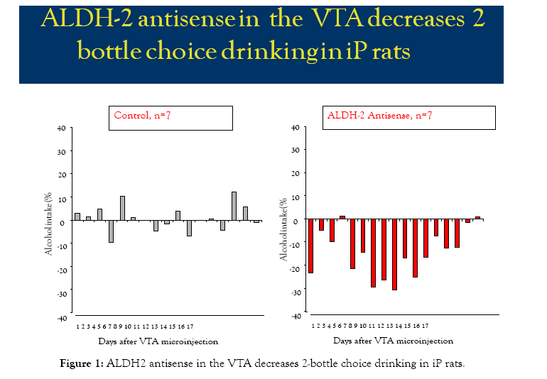 alcoholism-and-drug-dependence-decreases