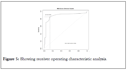 anesthesia-clinical-research-analysis