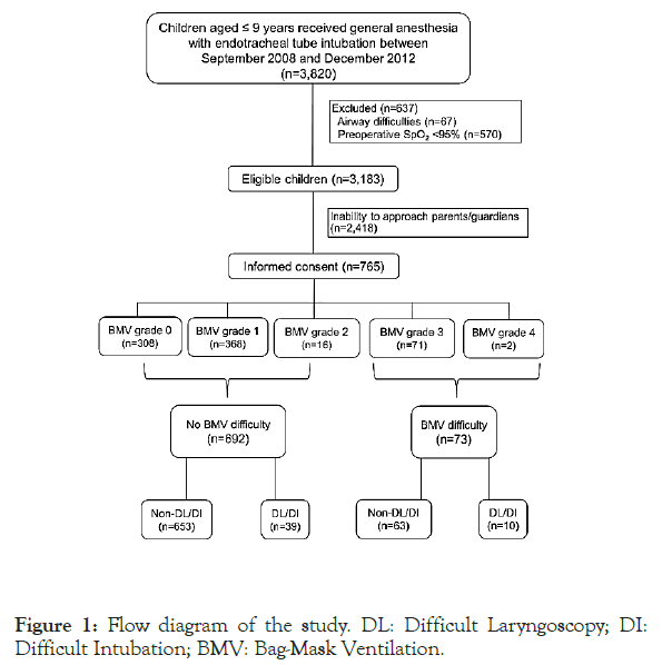 anesthesia-clinical-research-diagram