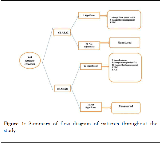 anesthesia-clinical-research-diagram