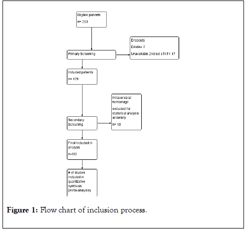 anesthesia-clinical-research-inclusion