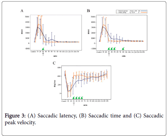 anesthesia-clinical-research-latency