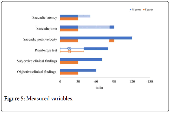 anesthesia-clinical-research-measured