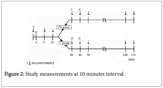 anesthesia-clinical-research-minutes