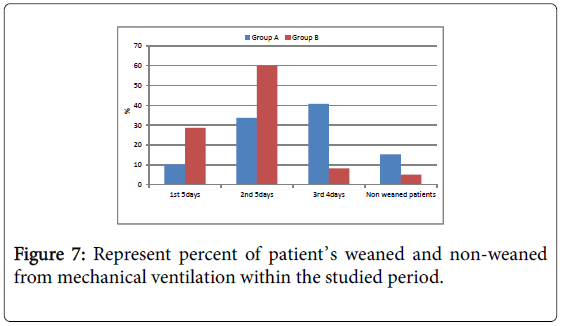 anesthesia-clinical-research-non-weaned