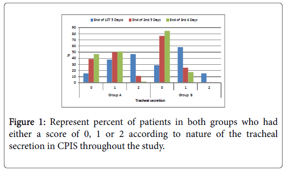 anesthesia-clinical-research-patients