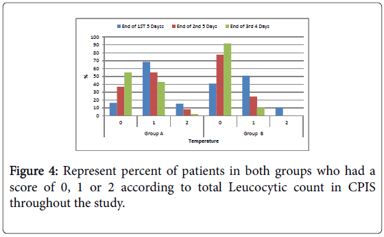 anesthesia-clinical-research-percent