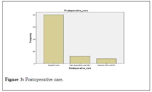 anesthesia-clinical-research-postoperative