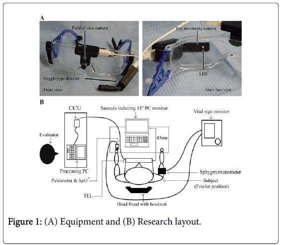 anesthesia-clinical-research-research