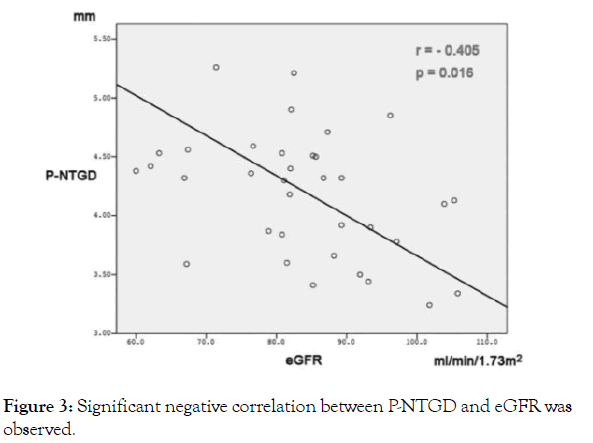 ngiolog-negative-correlation