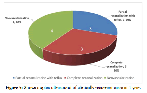 angiolog-recurrent-cases