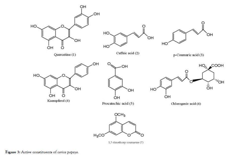 antivirals-antiretrovirals-Active