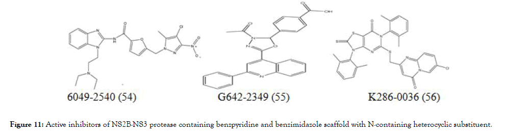 antivirals-antiretrovirals-Active-inhibitors