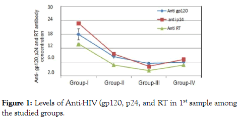 antivirals-antiretrovirals-Anti-HIV