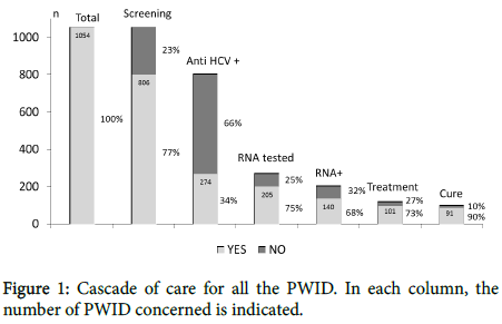 antivirals-antiretrovirals-Cascade