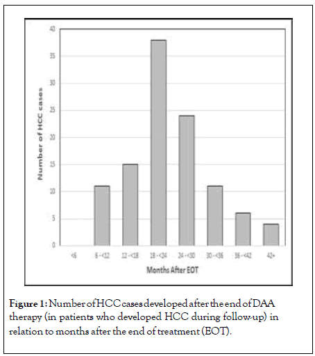 antivirals-antiretrovirals-HCC