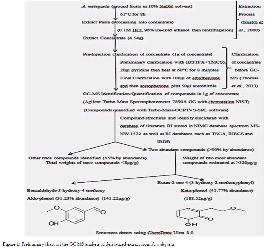 antivirals-antiretrovirals-Preliminary-chart