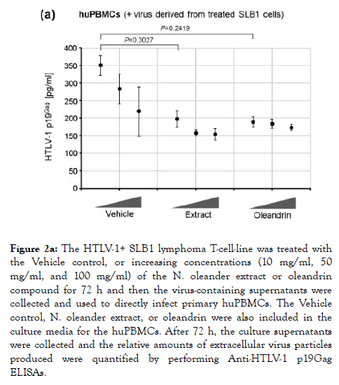 antivirals-antiretrovirals-Vehicle-control