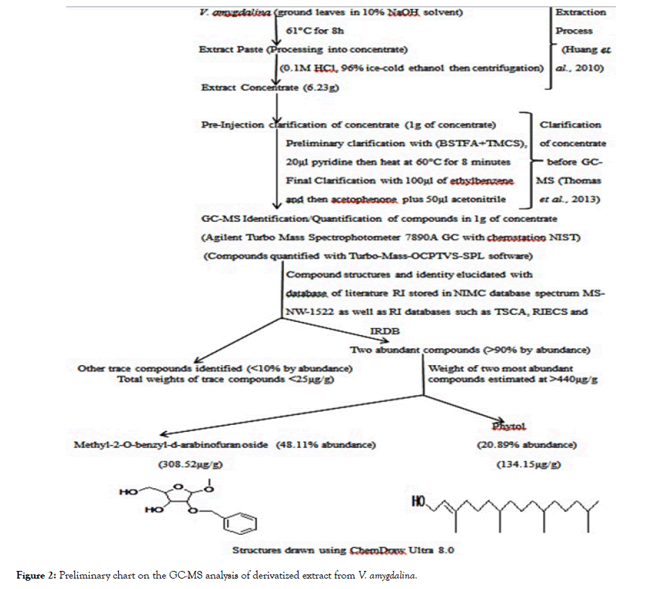 antivirals-antiretrovirals-analysis