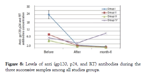 antivirals-antiretrovirals-antibodies