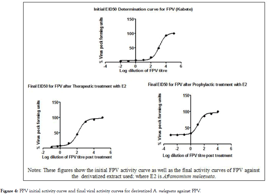 antivirals-antiretrovirals-curve-final