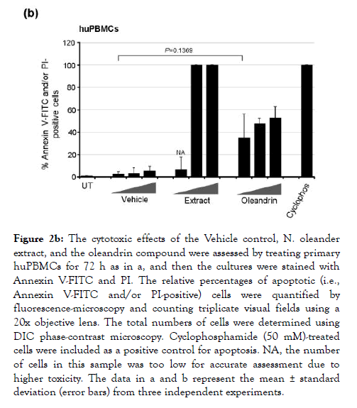 antivirals-antiretrovirals-cytotoxic