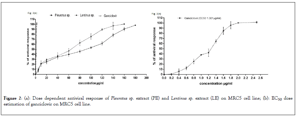 antivirals-antiretrovirals-dependent