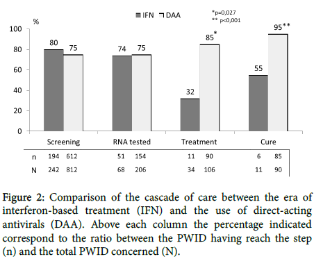 antivirals-antiretrovirals-direct-acting