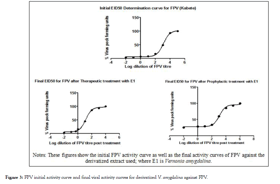 antivirals-antiretrovirals-final-viral-activity