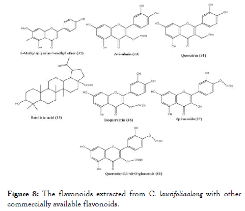 antivirals-antiretrovirals-flavonoids