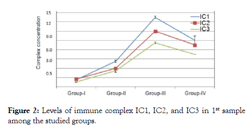 antivirals-antiretrovirals-immune-complex