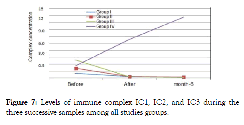 antivirals-antiretrovirals-immune-groups