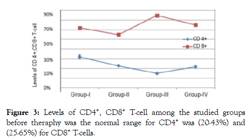 antivirals-antiretrovirals-normal-range