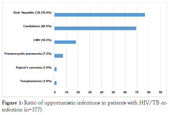 antivirals-antiretrovirals-opportunistic