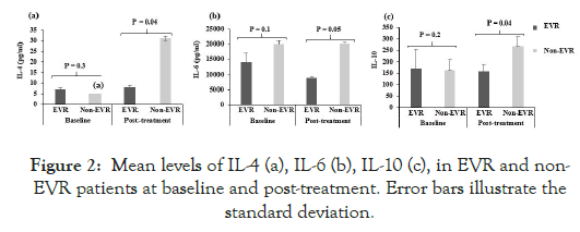 antivirals-antiretrovirals-post-treatment