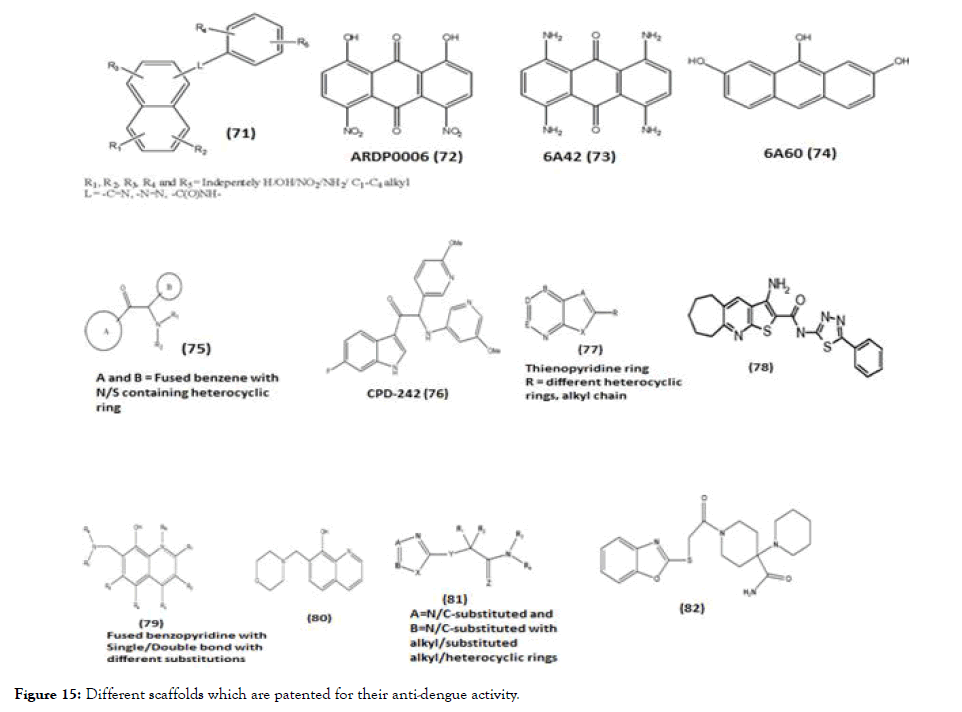 antivirals-antiretrovirals-scaffolds