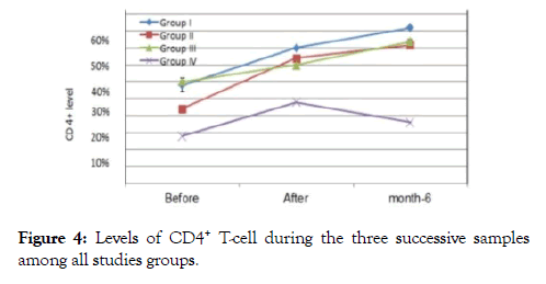 antivirals-antiretrovirals-successive-samples